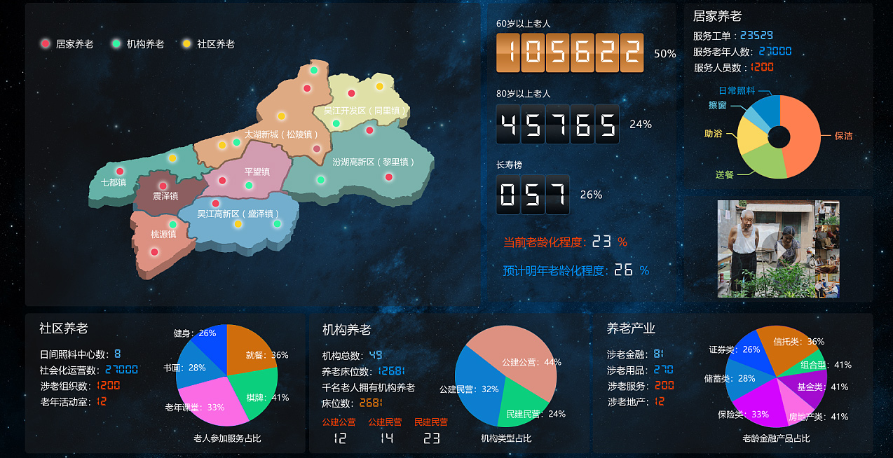 惠州健康管理系统大数据中心展示